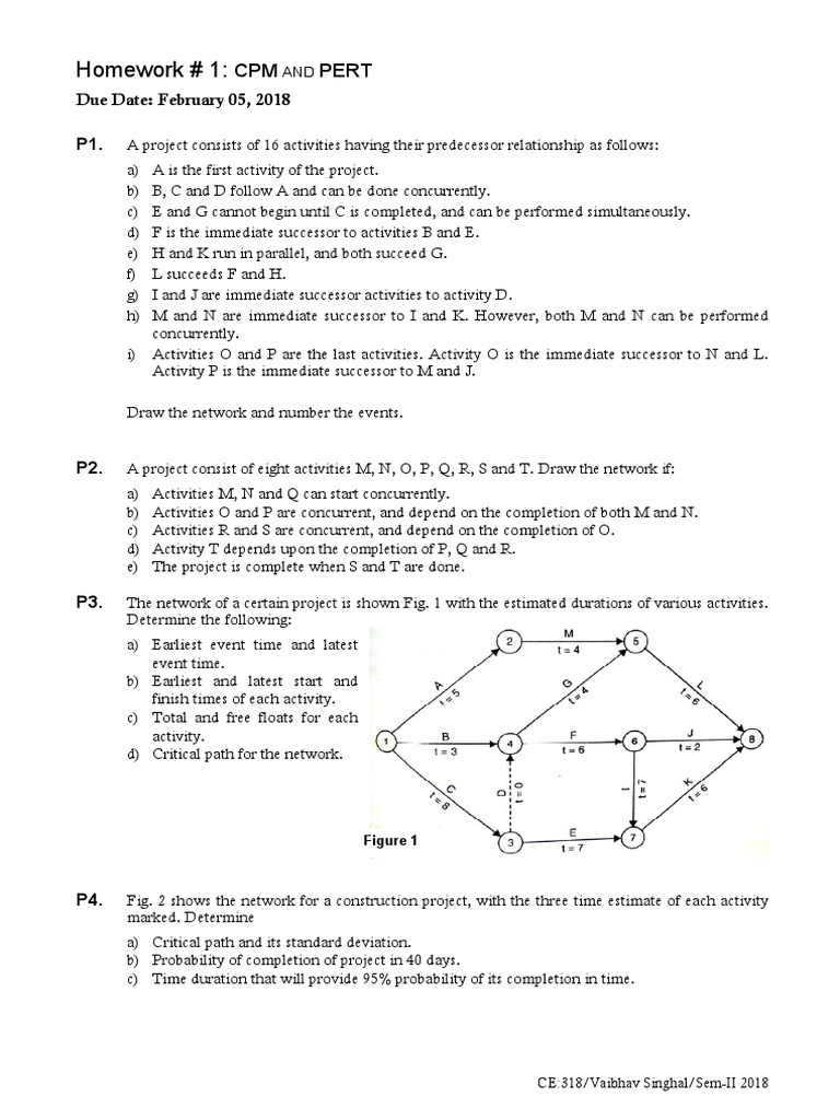 Homework # 1:: CPM Pert | PDF | Teaching Mathematics | Business