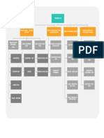 Org. Chart