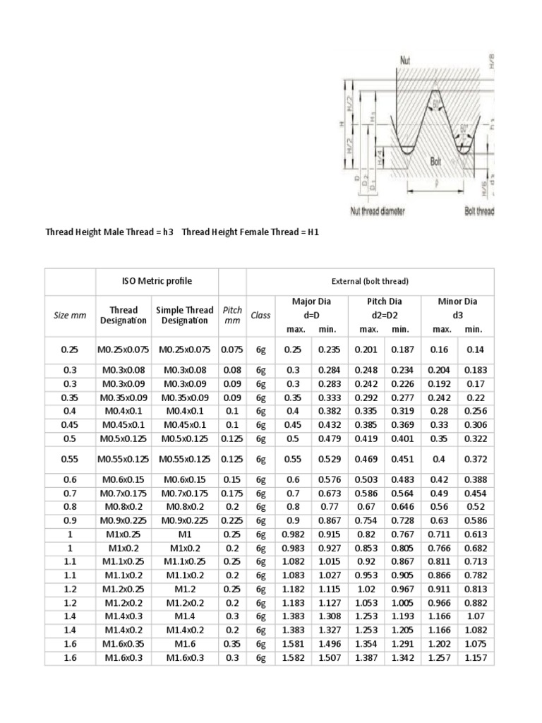 Metric Threads | Cutting Tools | Machining