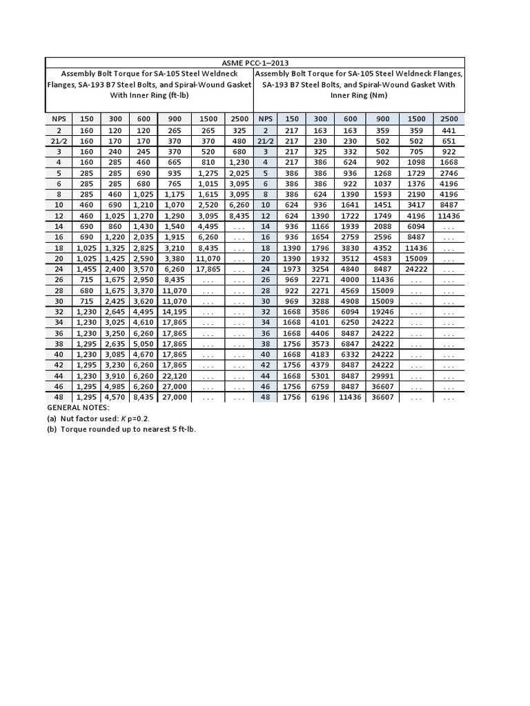ASME PCC-1 Bolt Torque Specifications | PDF | Mechanical Engineering ...
