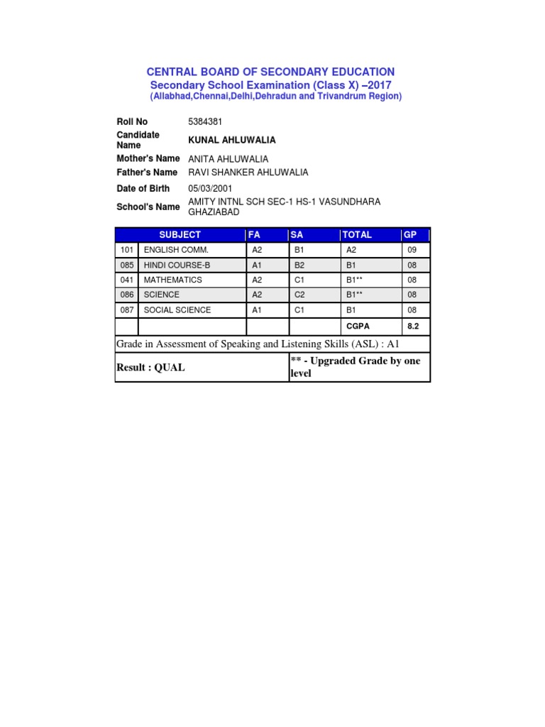 CENTRAL BOARD OF SECONDARY EDUCATION CLASS 10 visual data 2