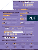 Infografía moda españa