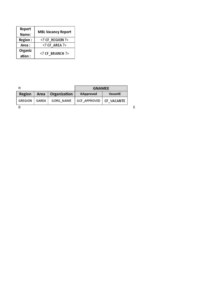 MBL Vacancy Report Summary | PDF