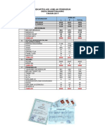 Rekapitulasi Penduduk Tahun 2017