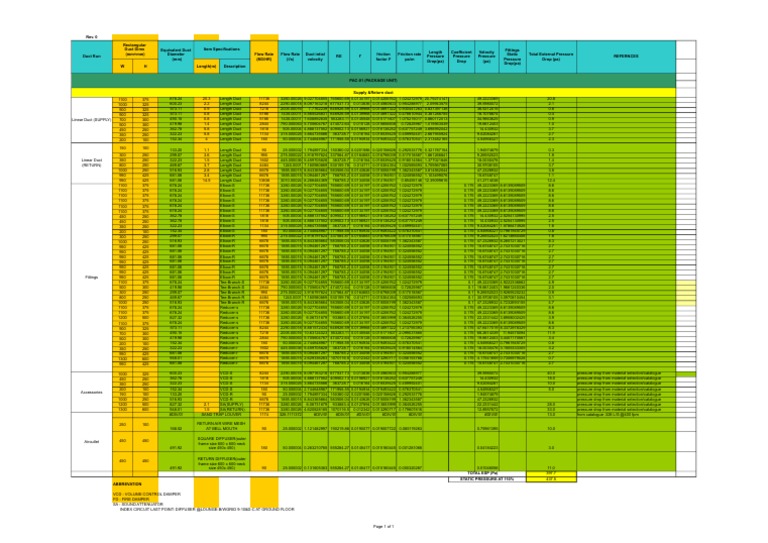 Esp Pu1 PDF Duct (Flow) Friction