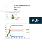 Parallel Simulation Results and Graphs: Reaction 1 - If K 0.05, K 0.025 Alpha 2, Alpha 1