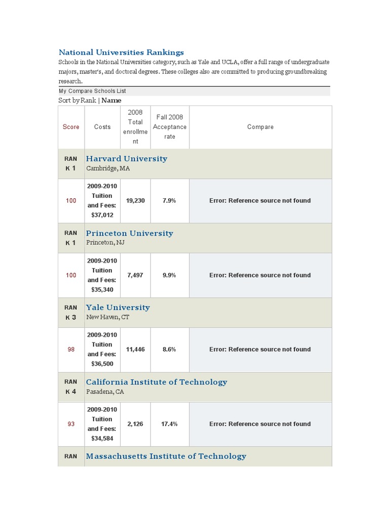 National Universities Rankings Sort by Rank Name 2008 Total Enrollme