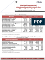 Gestión Presupuestal de Gobiernos Locales de La Provincia de Carhuaz - SMA 2016