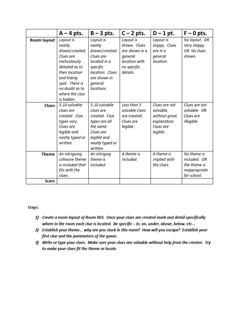 Escape Room Rubric PDF Teaching Mathematics Leisure