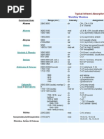 FT-IR Spectrum Table | PDF | Amine | Ester