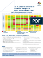 Tabla-de-Incompatibilidad-Química.pdf