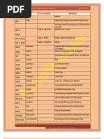 Download Urdu Hindi English Dictionery by Nirmal Kumar Bhardwaj SN37107012 doc pdf