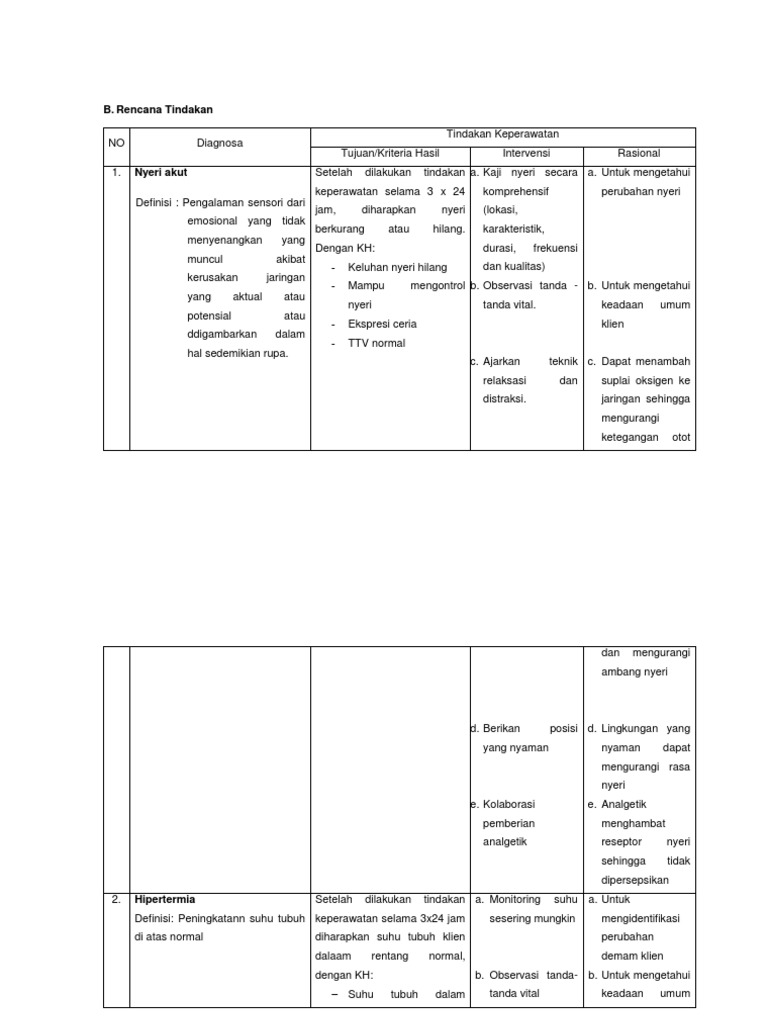 Lp Intervensi Pdf