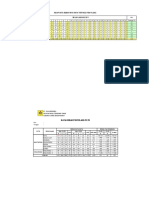 Data Beban PLTD