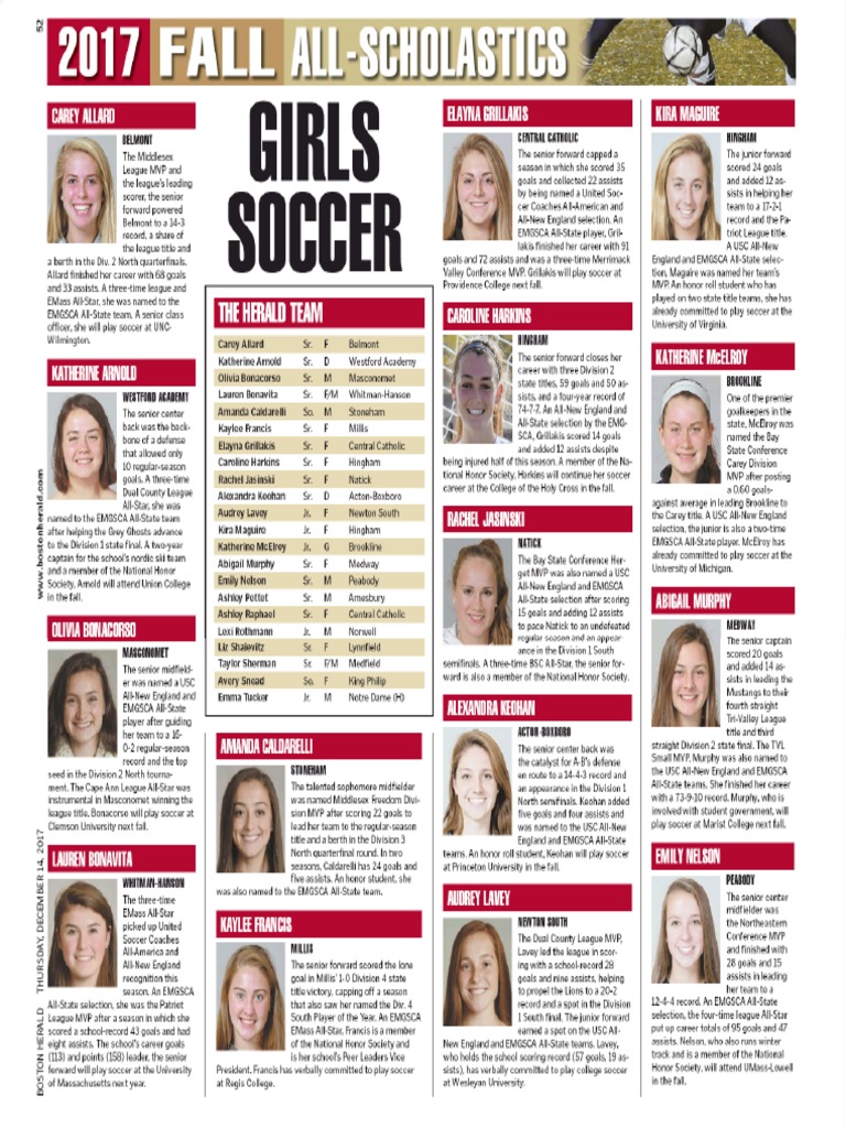 2017 Boston Herald All Scholastics