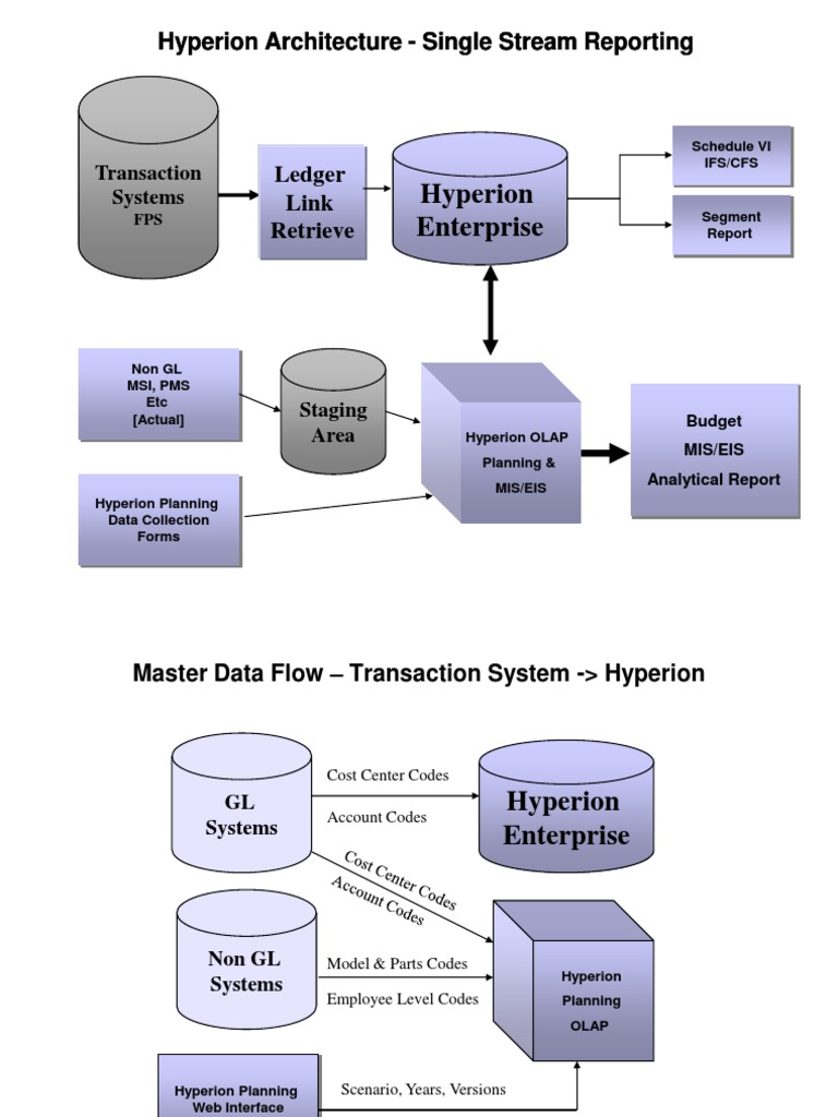 Saved Assumption In Hyperion Planning