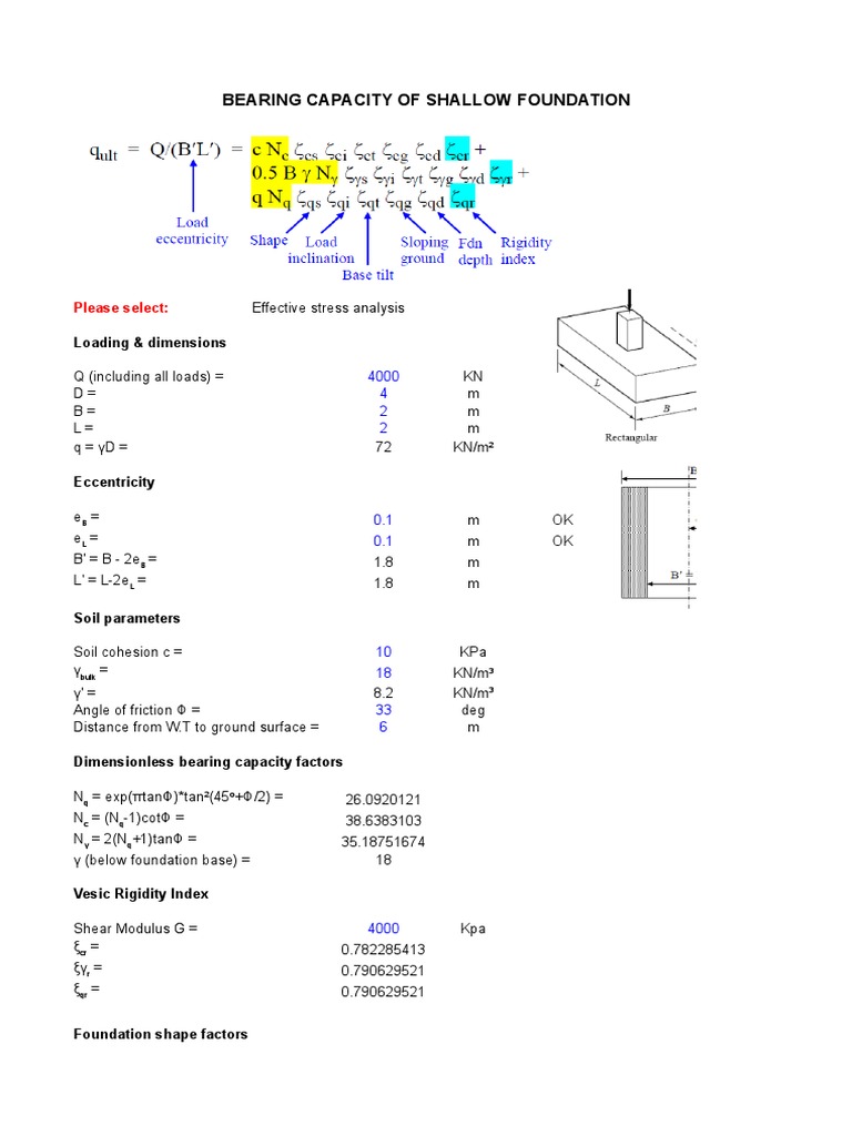 Shallow Foundation Bearing Capacity Analysis | PDF | Teaching Methods ...