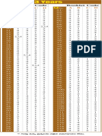 AP Lawcet 2015 Key (1)