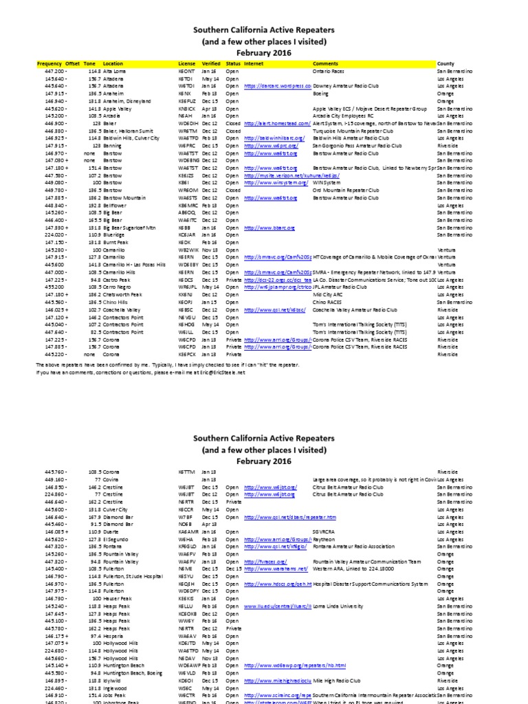 Repeaters | PDF