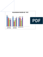 Grafik Kunjungan Pasien