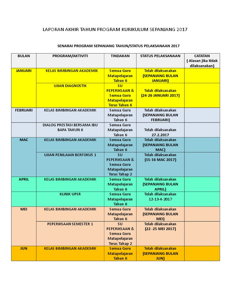 laporan akhir tahun 2017 kurikulum.doc