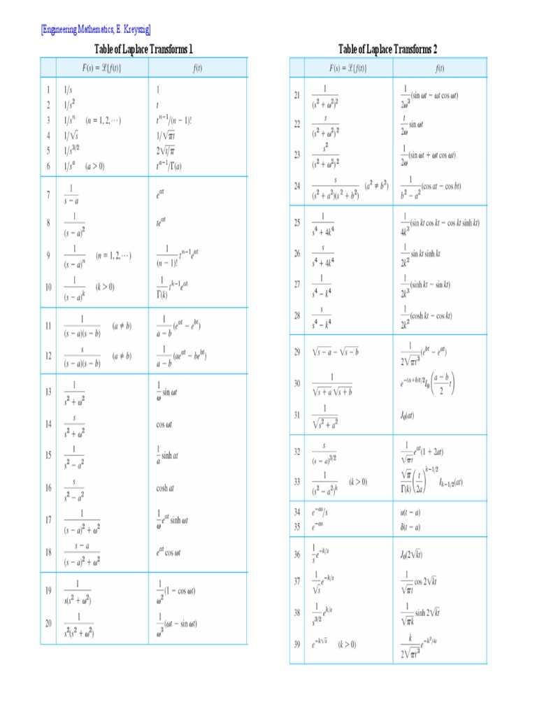 Table of Laplace Transforms | PDF | Mathematical Analysis | Functions ...