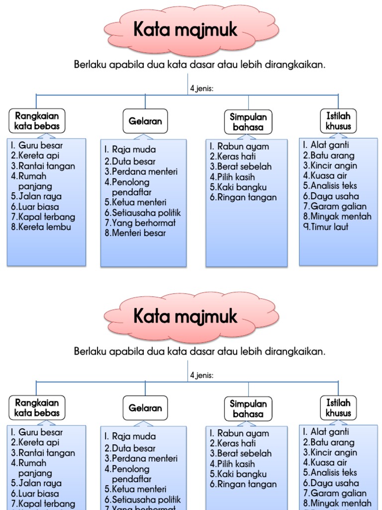 Presentation 1 Pdf