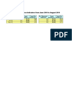 Issue & Receipt KPIs June2010