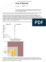 Electrical Conductivity of Materials - Blue Sea Systems