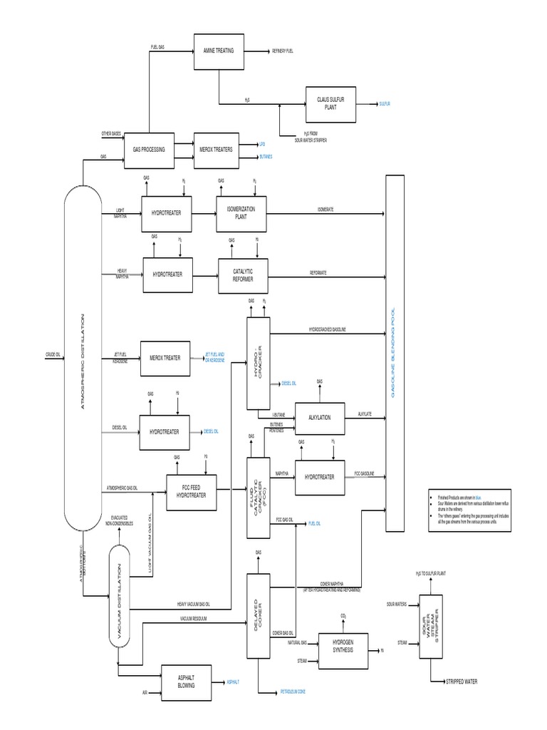 Petroleum Refinery Process Overview | PDF | Oil Refinery | Fuel Gas