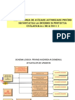 Normele Metodologice de Avizare Si Autorizare Privind Securitatea La Incendiu Si Protectia Civila Extras Din OMAI 3 2011