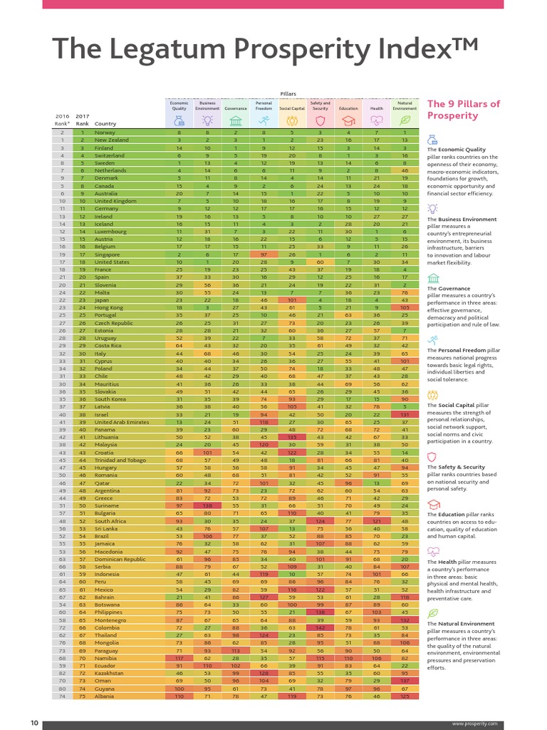 The Legatum Prosperity Index™ 2017 PDF Civil Liberties Economies