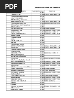 Saintek Peringkat Nasional
