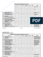 4 - Demarcation of Work