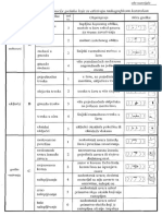 tablice radiografske klase gresaka zavara.pdf