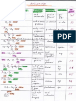 96687533-Lista-Aminoacizi.pdf