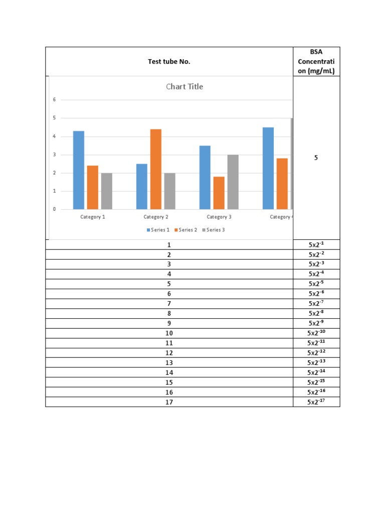 BSA Concentration Test Results Chart | PDF