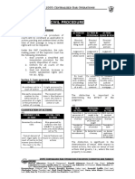 329326439-158234303-Dean-Riano-Civil-Procedure-Part-3-pdf.pdf