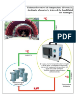 Sistema Chari Cableado Estandar