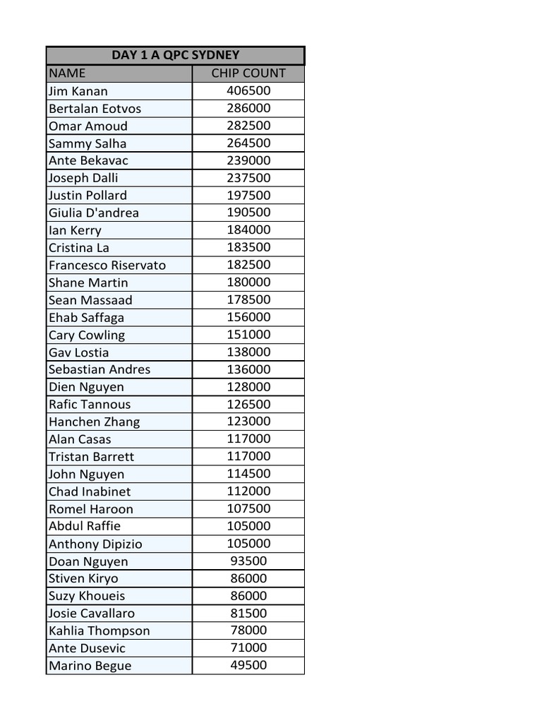 DAY1a Chips | PDF
