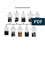 Línea Del Tiempo de La Evolución de La Calidad PDF