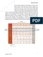 Smartick Vs Khan