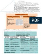 Tipos de Textos