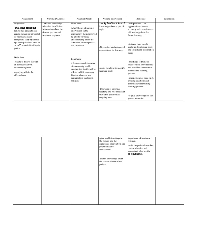 Deficient Knowledge Recabo | PDF | Nursing | Learning