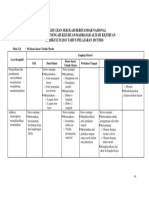 KISI-KISI USBN SMK Dasar-Dasar Teknik Mesin K13 PDF