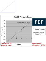 Greddy Pressure Sensor