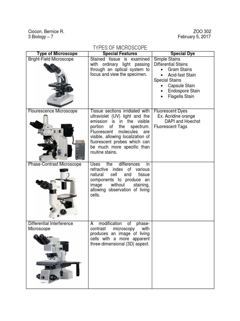 ZOO302 HW1 Types of Microscope | PDF | Microscope | Staining