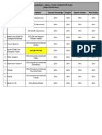 Wapda Mangla - Small Hydel Power Stations (Paper Distribution)