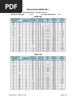 Equivalencia DN y Pulgadas | PDF