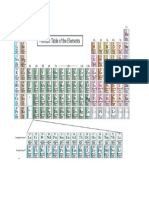 Periodic Table